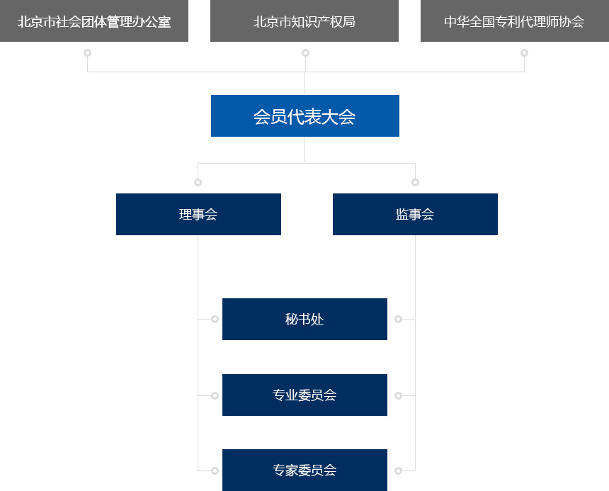 组织结构图.jpg